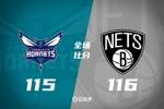 🏀C-约翰逊34分 米勒29分 三球最后时刻遭弃用 篮网险胜黄蜂