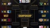 话题拉满！NBA杯八强对阵确定：火箭VS勇士，雷霆VS独行侠