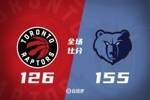 🏀埃迪21+16 莫兰特15+9 灰熊7人15+狂轰155分送猛龙9连败