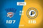 🏀替补得分49-18！哈利伯顿22+9+11 马瑟林27分 步行者2-1雷霆