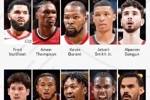ESPN谈今夏至今的赢家输家：火箭得KD赢得彻底 湖人引艾顿不理想